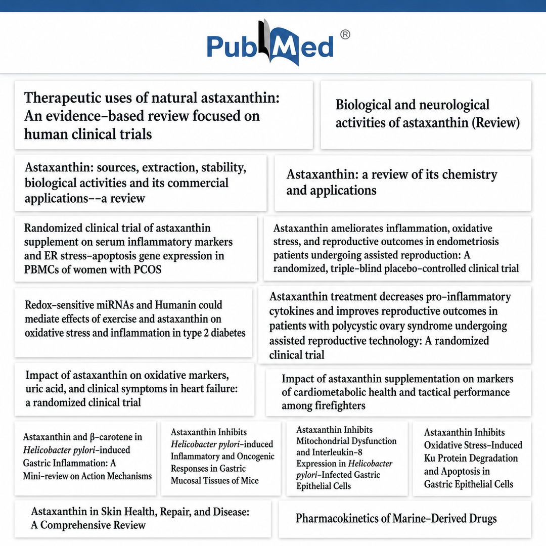 It's Backed By 4,500+ Studies. 85+ Clinical Trials. Since the 1960s.