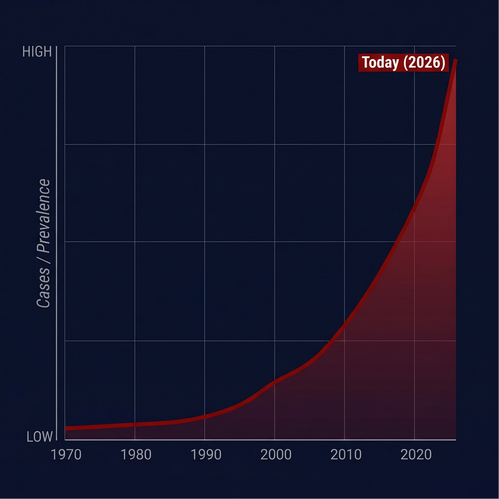 Acid Reflux Graph